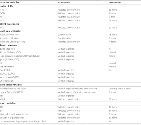 Table 1 Effect evaluation: outcome variables and instruments