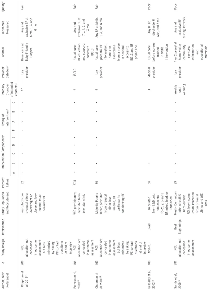 TABLE 1  Continued
