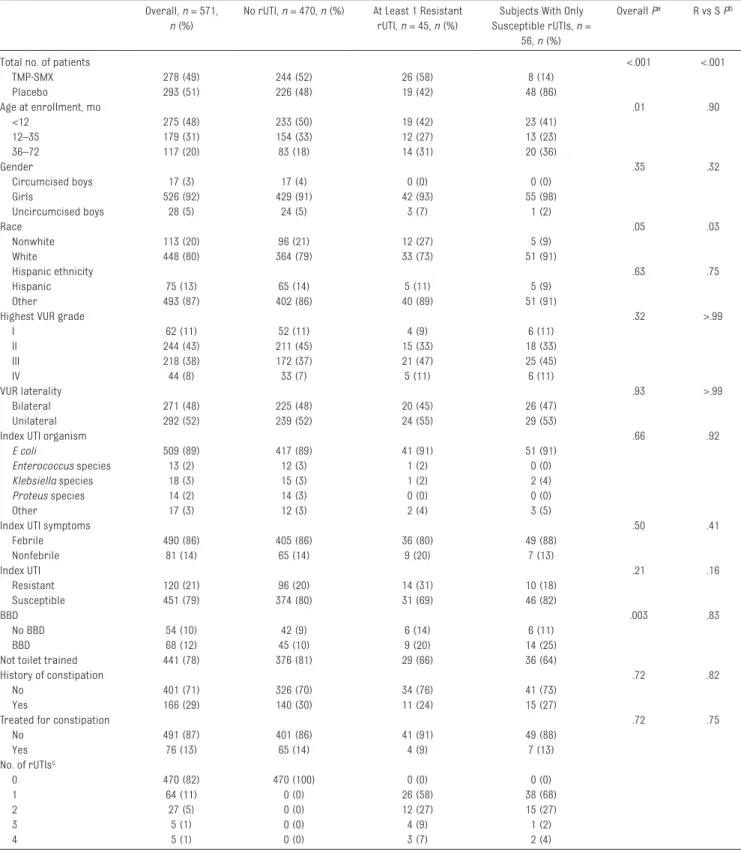 Figure 2 also shows the 