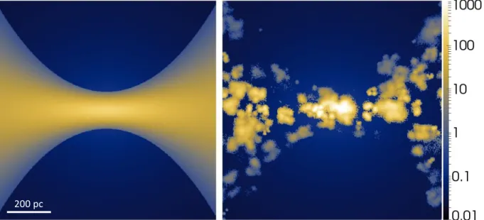 Figure 2.4: XZ plane slice of gas density (npr, zq in cm ´3 ) scaled logarithmically. Left: Smooth disk before adding fractal clouds