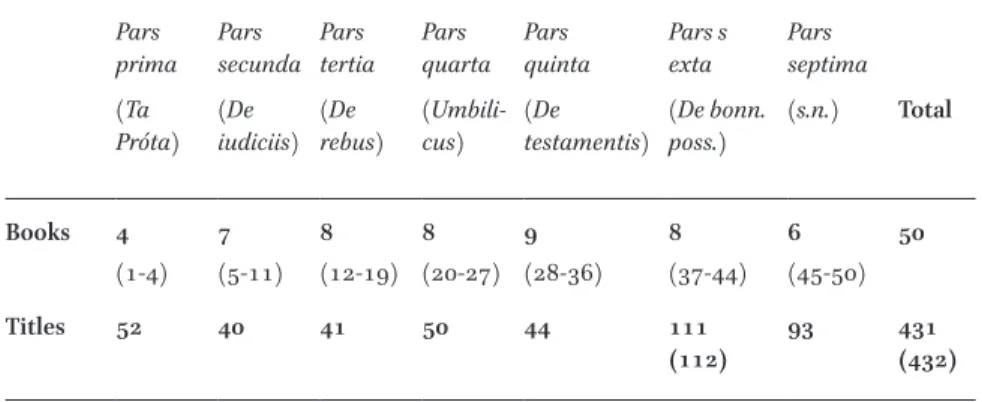 Table 4  Distribution of titles over the books contained in the seven partes. 
