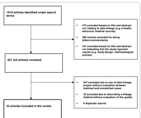 Figure 1 Flow diagram of included and excluded studies.