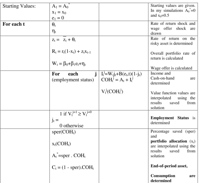 Table 1: How the Simulation Is Done 