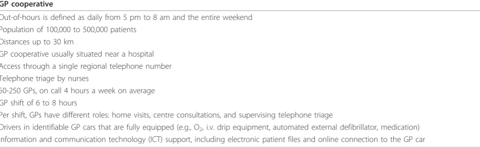 Table 1 Features of GP cooperatives in the Netherlands [16-18]