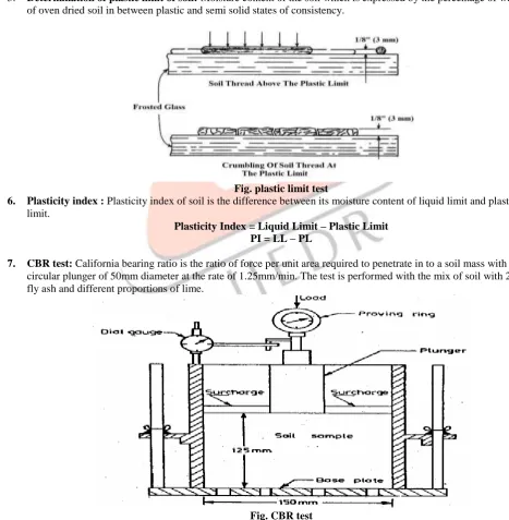 Fig. Liquid limit test  