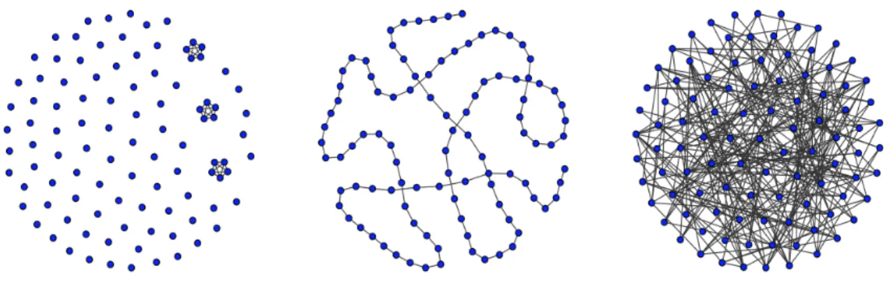 Figure 2.1: True predictor graphs of three simulation examples.