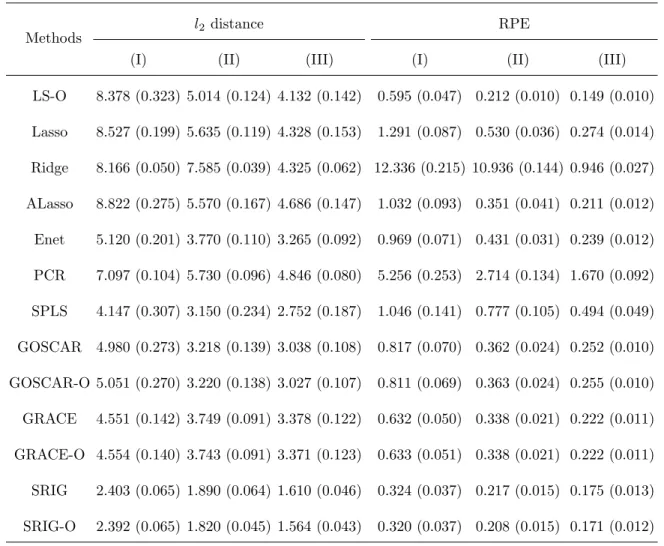Table 2.1: Comparison of estimation and prediction (Example 1).