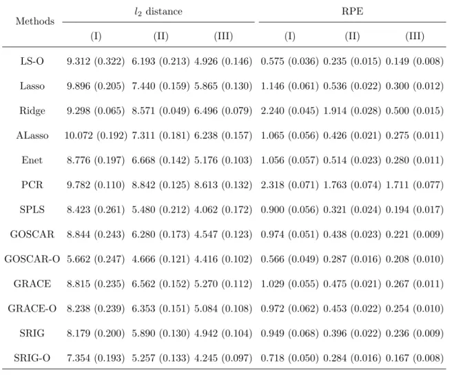 Table 2.3: Comparison of estimation and prediction (Example 2).