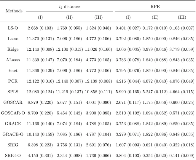 Table 2.5: Comparison of estimation and prediction (Example 3).