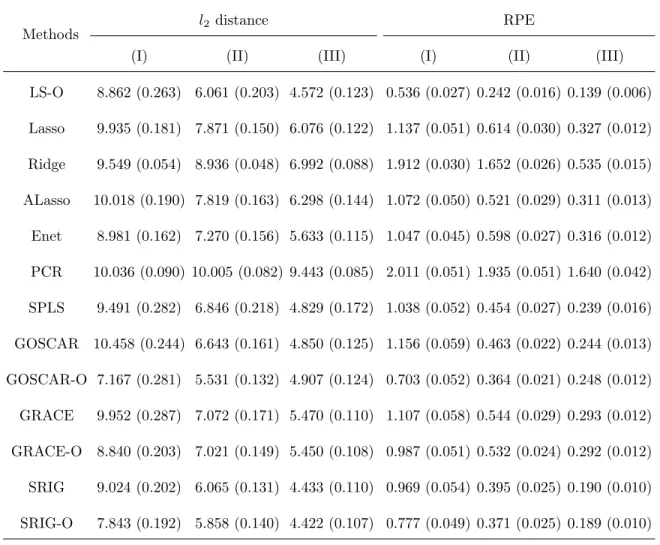 Table 2.10: Comparison of estimation and prediction (Adjusted Example 2).