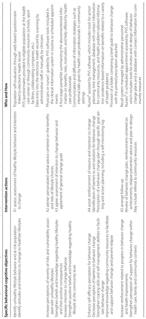 Table 2 Targets, actions and agents of the new PVS programs to promote physical activity, healthy diet and smoking cessation in primary and community careWho and HowIntervention actionsSpecific behavioral-cognitive objectives