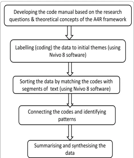 Table 1 Data sources