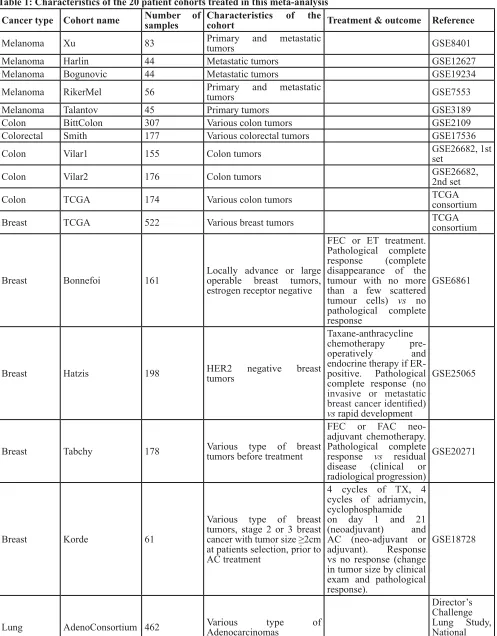 table 1: characteristics of the 20 patient cohorts treated in this meta-analysis