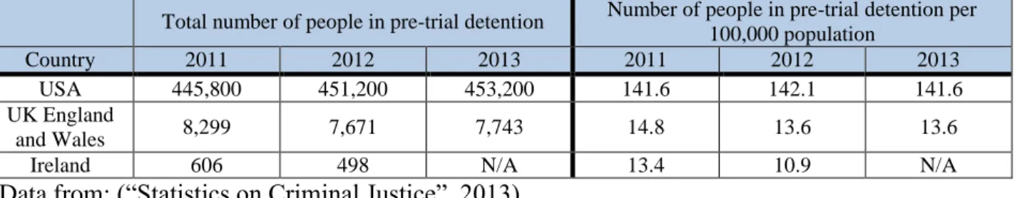 TABLE 4 – PRE-TRIAL DETENTION DATA 