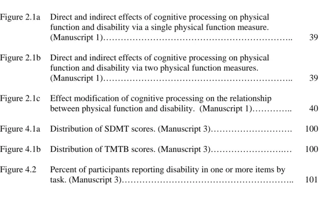 Figure 2.1a  Direct and indirect effects of cognitive processing on physical  function and disability via a single physical function measure