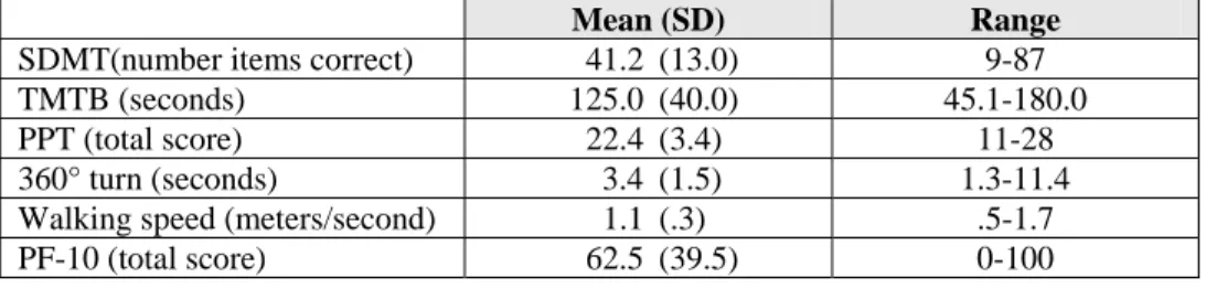 Table 2.3. Descriptive statistics for measures of cognitive processing, physical function,   and disability