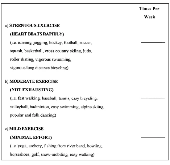 Figure 2.2. Portion of the Godin Leisure-Time Physical Activity questionnaire.  