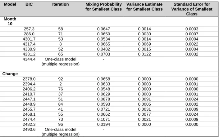 Table 3.1. Manuscript 1 Starting Value Results 