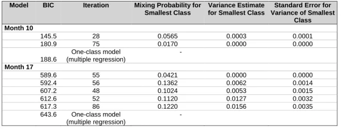 Table 3.2. Manuscript 2 Starting Value Results 