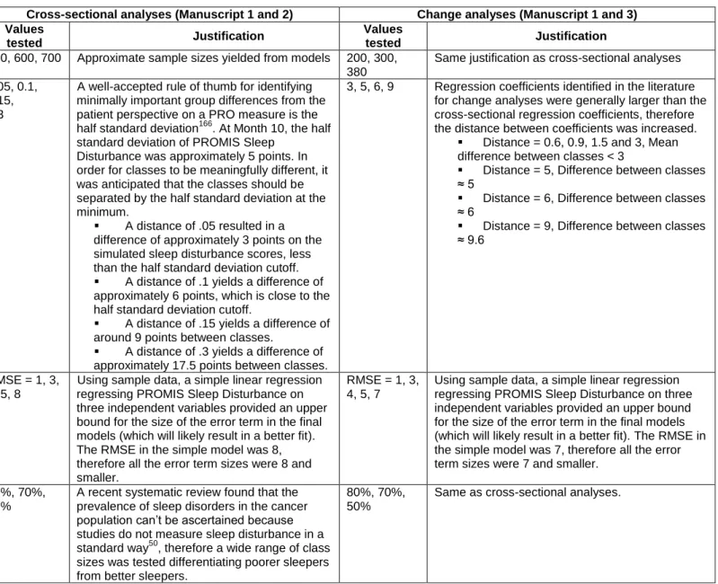 Table 3.4. Simulation Parameters  