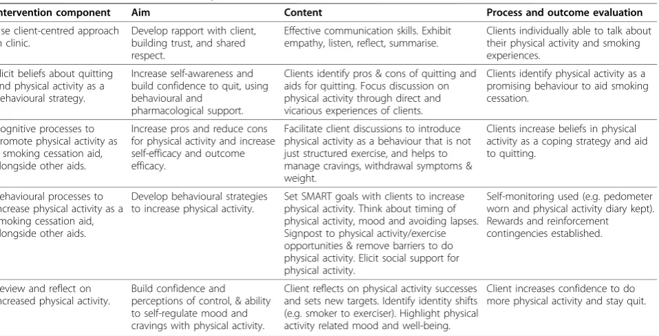 Table 2 Structure and content of Walk-2-Quit training