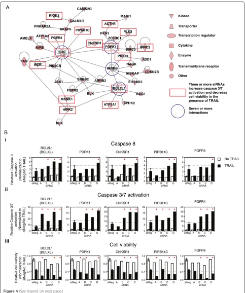 Figure 4 (See legend on next page.)