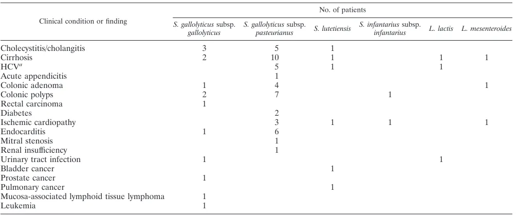 TABLE 1. Antibiotic susceptibility for the different species studied