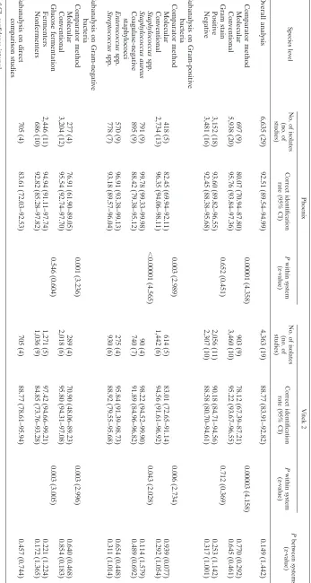 TABLE 2. Results of the meta-analysis at the species levela
