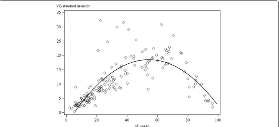 Figure 4 The ellipses computed from the limits of the confidence interval (CI 95%) for the three independent Ki67 counts (n = 30).Observer ellipses are almost superimposed: Ki67-Count-1 limit is the blue ellipse (centre x = 29%, y = 29%; major axis = 76%; minor axis = 6%;tilt = 45.36°); Ki67-Count-2 limit is the orange ellipse (centre x = 27%, y = 29%; major axis = 68%; minor axis = 8%; tilt = 46.38°); Ki67-Count-3 limitis the green ellipse (centre x = 29%, y = 29%; major axis = 70%; minor axis = 6%; tilt = 45.37°).