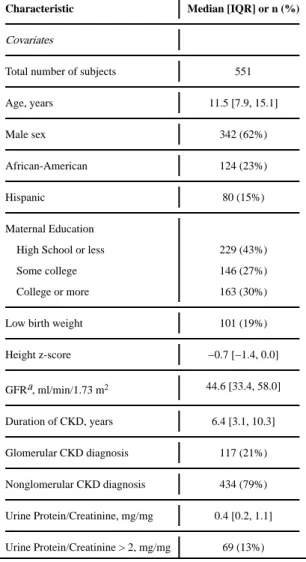 Table 1 Baseline demographics of subjects