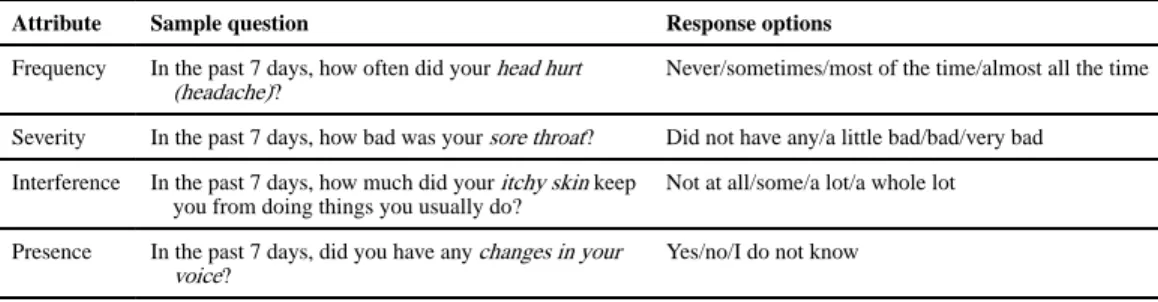 TABLE 3 Final wording of Pediatric PRO-CTCAE question stems