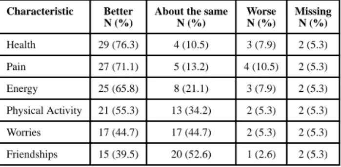 Table IV