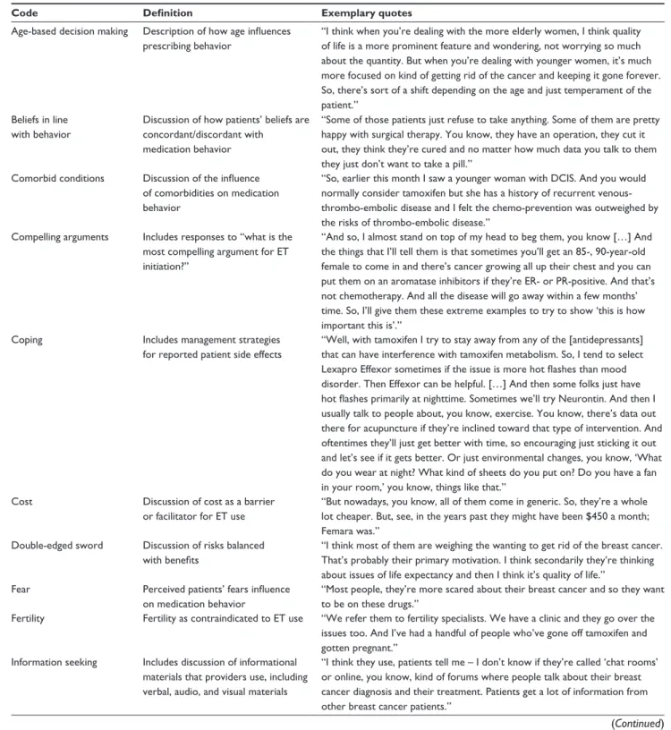 Table 1 Final codebook descriptions and exemplary quotes