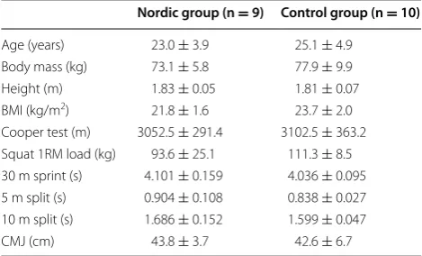 Table 1 Baseline data of the intervention and control group