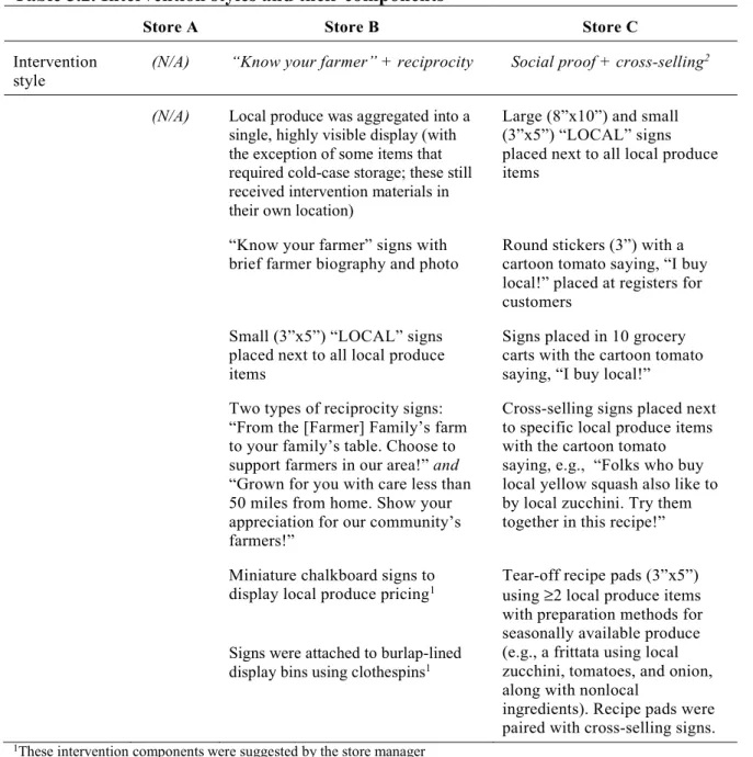 Table 5.2. Intervention styles and their components
