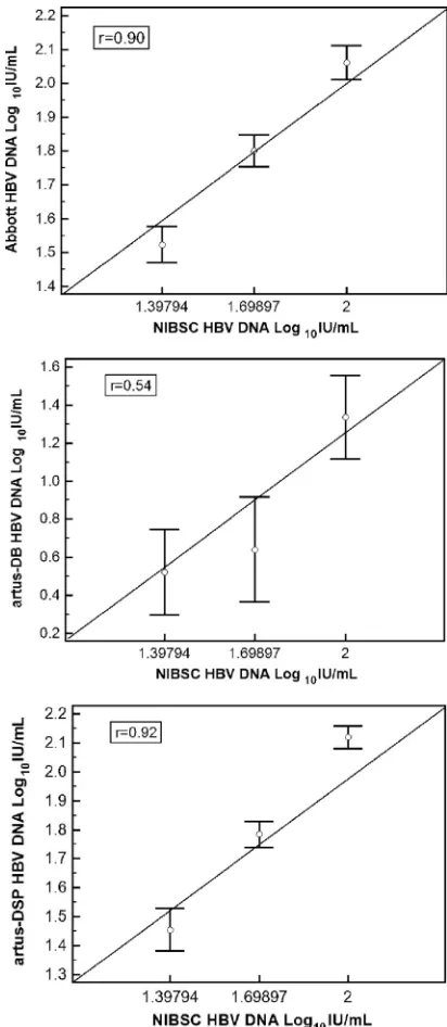 TABLE 1. Lower limit of detection by probit analysis