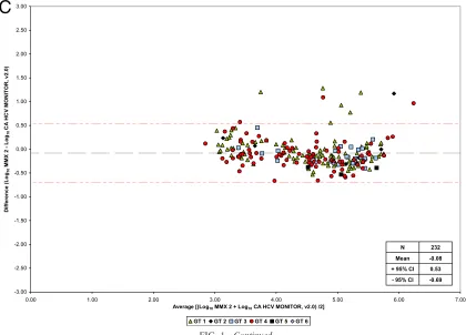 FIG. 1—Continued.