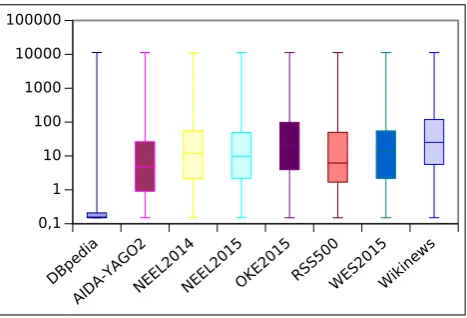 Table 1 summarizes the document type characteristics ofthe corpora we analyze, already exposing notable diversityamong the datasets with respect to the considered set ofaspects.