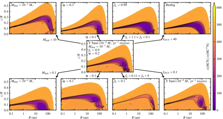 Fig. 13. Abundance ratios of HCN over HC 15 N at 1 Myr for several sets of model parameters