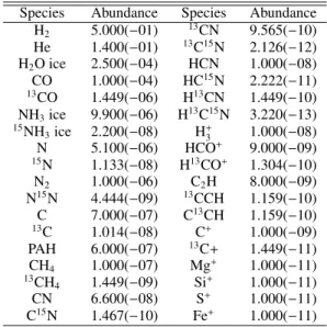 Table 3. Initial abundances relative to the total number of hydro- hydro-gen atoms.