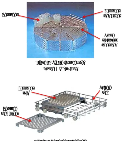 Figure 2.6 and Figure 2.7 show the sample design of test tube rack used in 