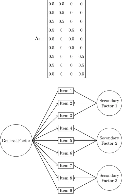 Figure 3. Bifactor Model