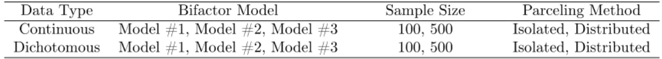 Table 2. Simulation Design for Primary Goal #1