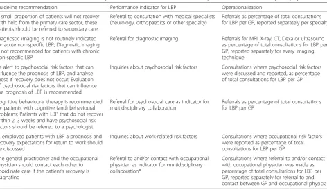 Table 1 Performance indicators based on guideline recommendations to measure guideline adherence among GPs [12]