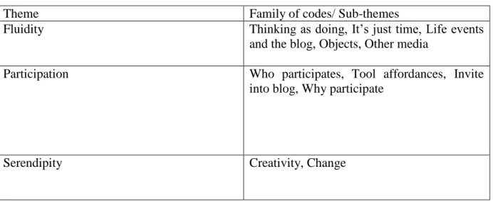 Table 5.1 List of Family Coding Units Grouped into Themes 