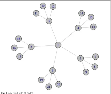 Fig. 1 A network with 21 nodes