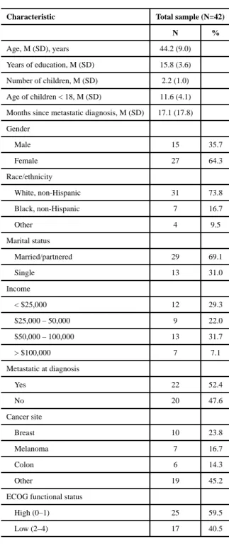 Table 2 Participant characteristics