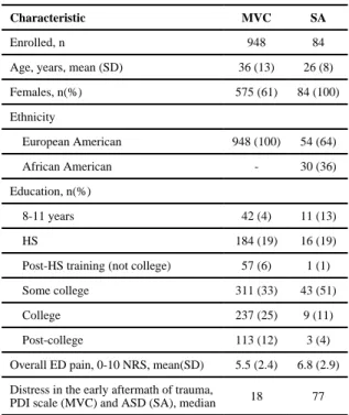 Table 1 Baseline characteristics of study participants