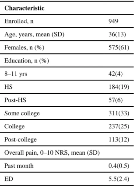 Table 1 Baseline characteristics of study participants