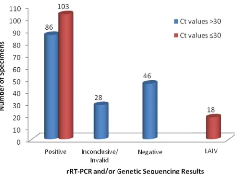 TABLE 5. Analytical speciﬁcity (inclusivity) testing withswine inﬂuenza virusesa